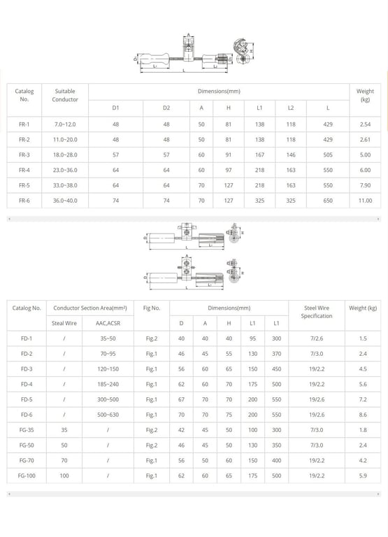 Vibration Dampers params table