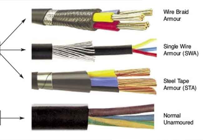 What Is Armored Fiber Cable?