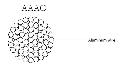 AAAC Conductor( All Aluminium Alloy Conductor)