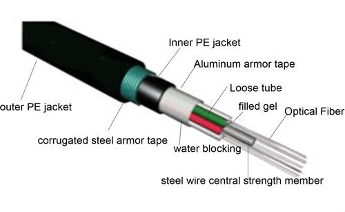 loose-tube-optical-cable