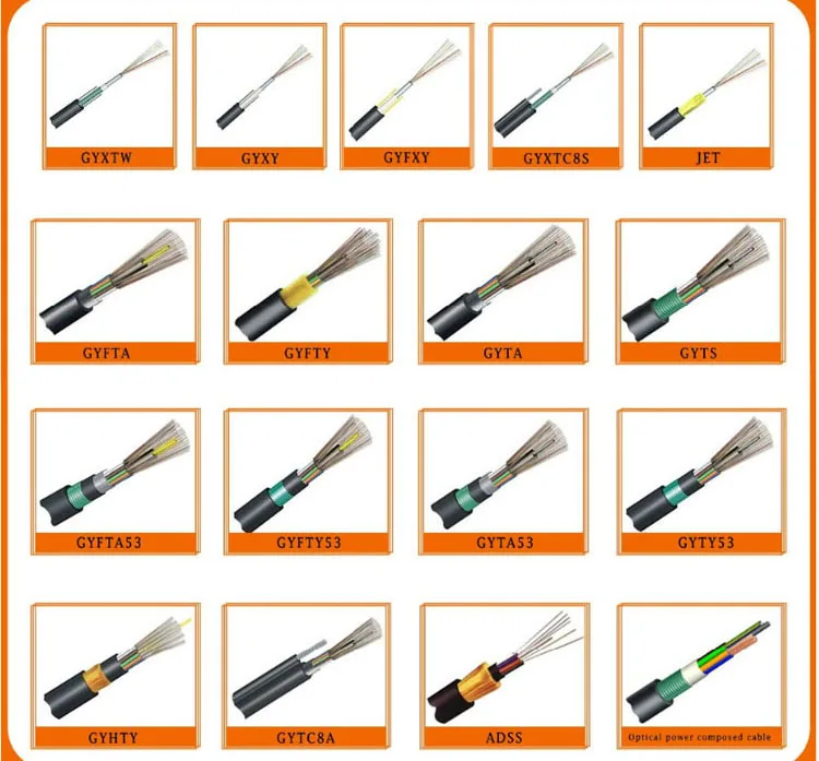 Wholesale types of outdoor fiber optic cable.png