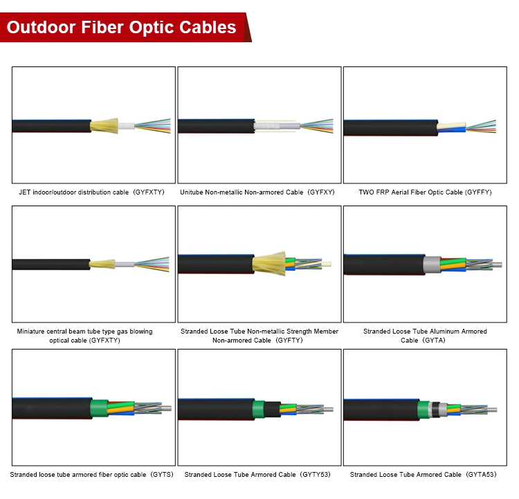 The Difference Between Stranded Type Optical Cable and Center Tube Type optical Cable?
