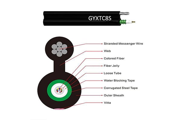 GYXTC8S Central Tube Figure 8 Fiber Cable