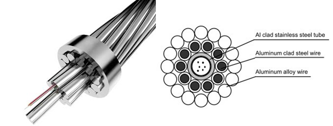 Al-covered Stainless Steel Tube Type OPGW Cable