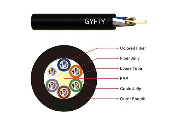 GYFTY Non-metallic Strength Member Non-armored Cable