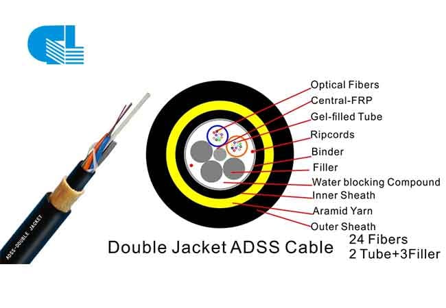 double-jacket-adss-cable.jpg