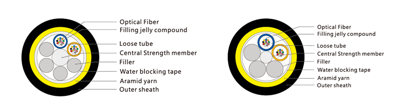 24 core single jacket adss fiber cable