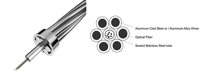 Typical Designs Of Central Stainless Steel Tube OPGW Cable