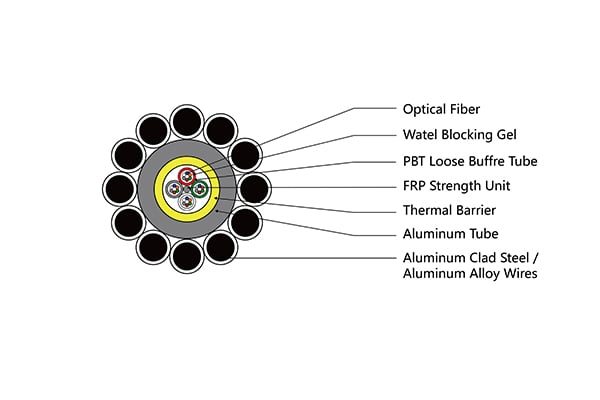 Typical Design Of PBT Aluminum Tube OPGW Cable