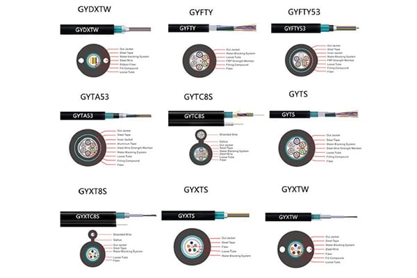GL Supply Types Outdoor Fiber Optic Cables For Aerial, Duct, Direct-buried Application.