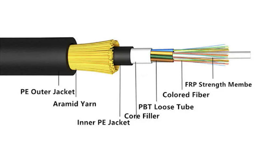 adss frp cable.png