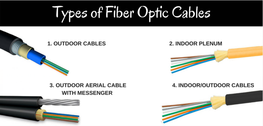 Types of fiber optic cables.png