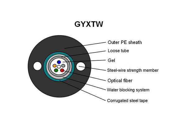 GYXTW Outdoor Aerial/Duct Aerial Uni-tube Light-armored Cable