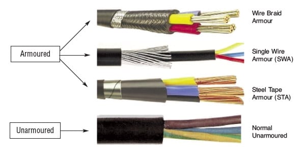 armored cable structure.jpg