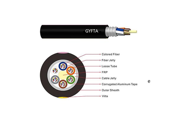 GYFTA Non-metallic Strength Member Non-armored Cable