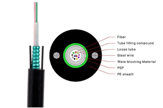 What Are The Installation Steps For GYXTW Fiber Optic  Cable?