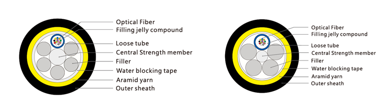 12 Core Single Jacket ADSS Fiber Cable