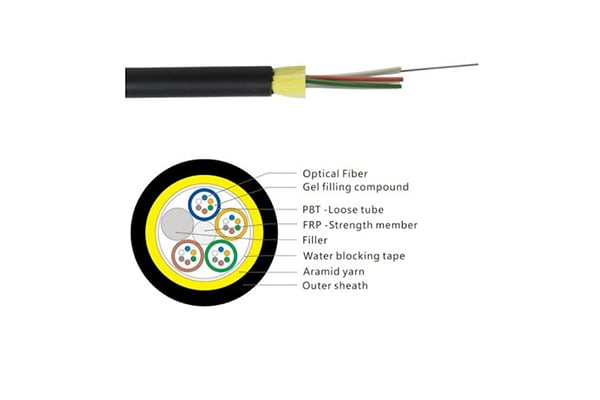 Single Jacket All Dielectric Self Supporting ADSS Cable