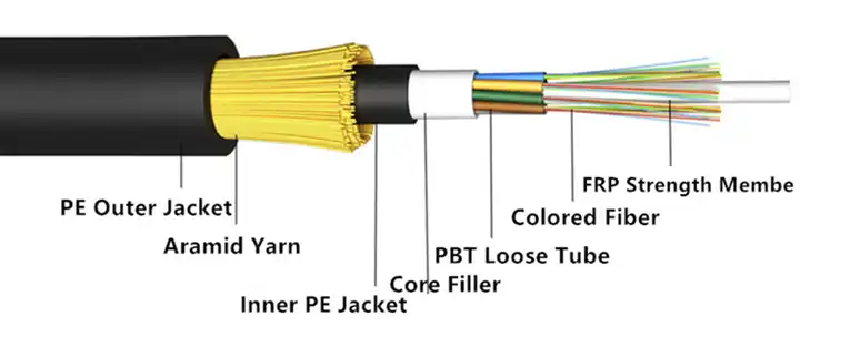ADSS optic cable.png