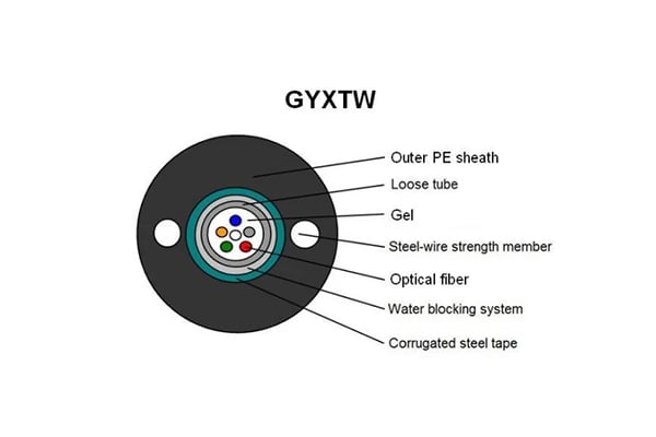 GYXTW Outdoor Duct Aerial Uni-tube Light-armored Cable