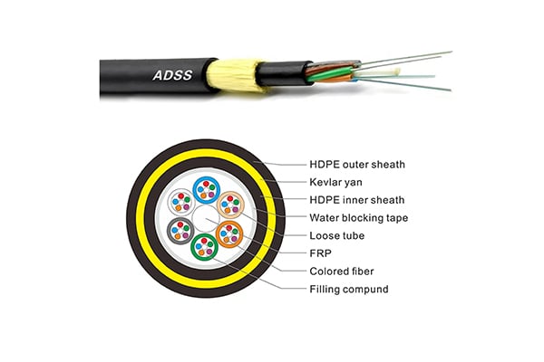 Double Jackets All Dielectric Self Supporting ADSS Cable