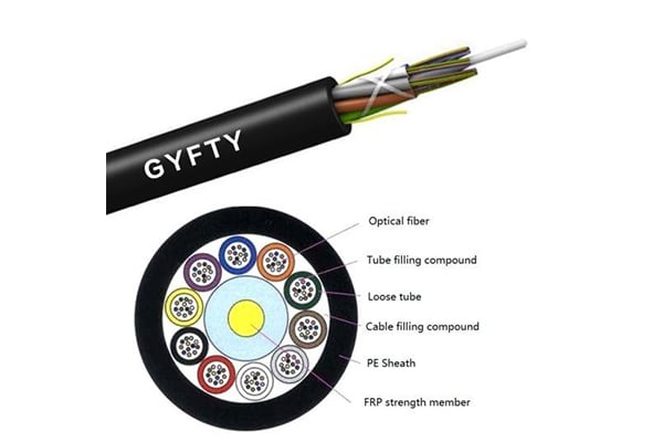GYFTY Non-metallic Strength Member Non-armored Cable