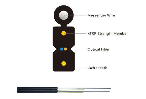 Outdoor Self-supporting Bow-type Drop Cable With 7 Stranded Steel Wire